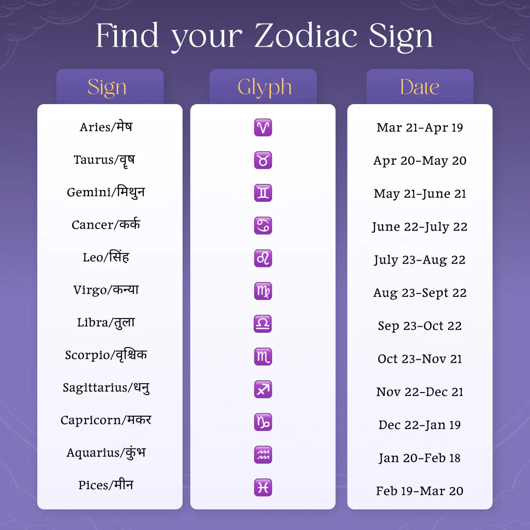 Adjustable Zodiac Sign Powerful Manifestation Bracelet (Energized)