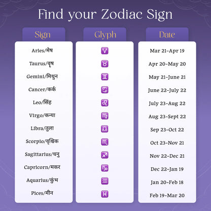 Adjustable Zodiac Sign Powerful Manifestation Bracelet (Energized)